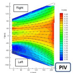 Simulation tools 